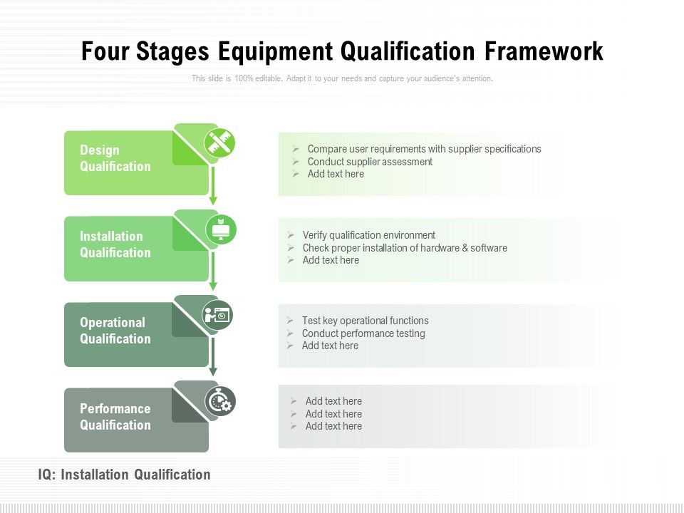Four_Stages_Equipment_Qualification_Framework_Ppt_PowerPoint_Presentation_Pictures_Example_PDF_Slide_1.jpg