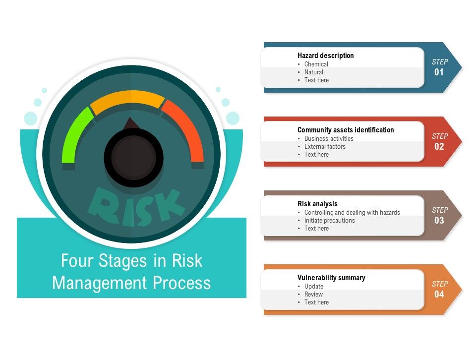 Four_Stages_In_Risk_Management_Process_Ppt_PowerPoint_Presentation_Professional_Grid_PDF_Slide_1.jpg