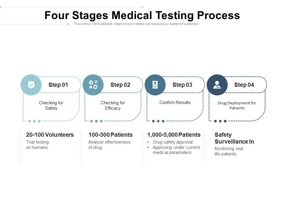 Four_Stages_Medical_Testing_Process_Ppt_PowerPoint_Presentation_File_Images_PDF_Slide_1.jpg