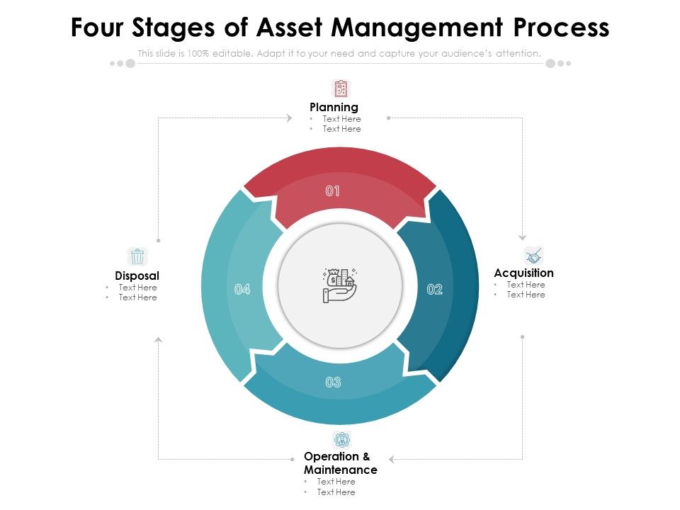 Four_Stages_Of_Asset_Management_Process_Ppt_PowerPoint_Presentation_Show_Background_PDF_Slide_1.jpg