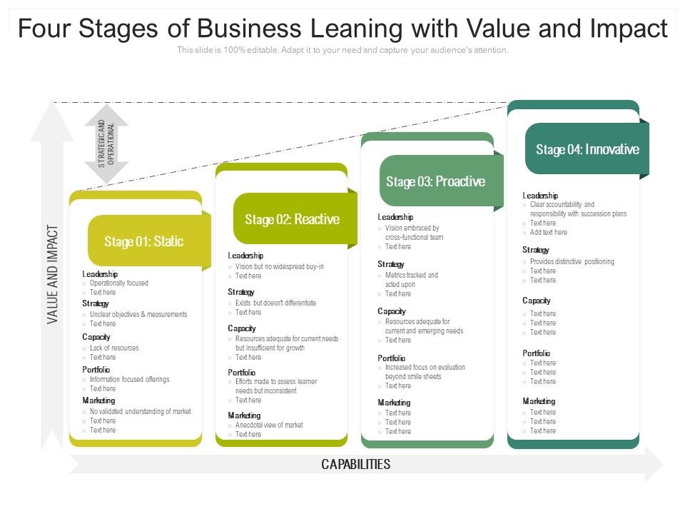 Four_Stages_Of_Business_Leaning_With_Value_And_Impact_Ppt_PowerPoint_Presentation_Ideas_Influencers_PDF_Slide_1.jpg
