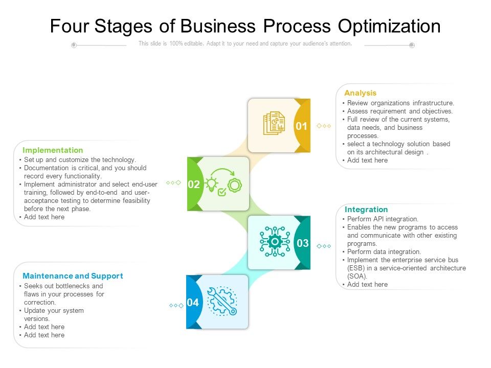 Four_Stages_Of_Business_Process_Optimization_Ppt_PowerPoint_Presentation_Gallery_Images_PDF_Slide_1.jpg