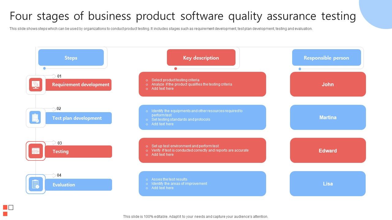 Four_Stages_Of_Business_Product_Software_Quality_Assurance_Testing_Guidelines_PDF_Slide_1.jpg