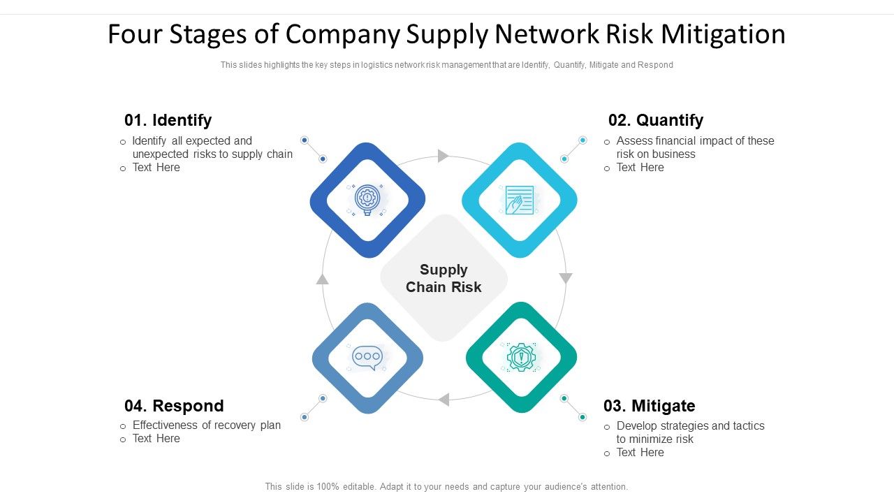 Four_Stages_Of_Company_Supply_Network_Risk_Mitigation_Ppt_Portfolio_Graphics_Template_PDF_Slide_1.jpg