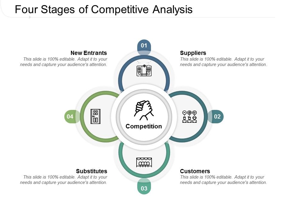 Four_Stages_Of_Competitive_Analysis_Ppt_PowerPoint_Presentation_Styles_Background_Image_Slide_1.jpg