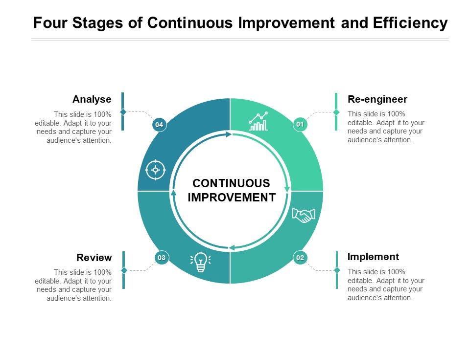 Four_Stages_Of_Continuous_Improvement_And_Efficiency_Ppt_PowerPoint_Presentation_Pictures_Layout_Ideas_PDF_Slide_1.jpg