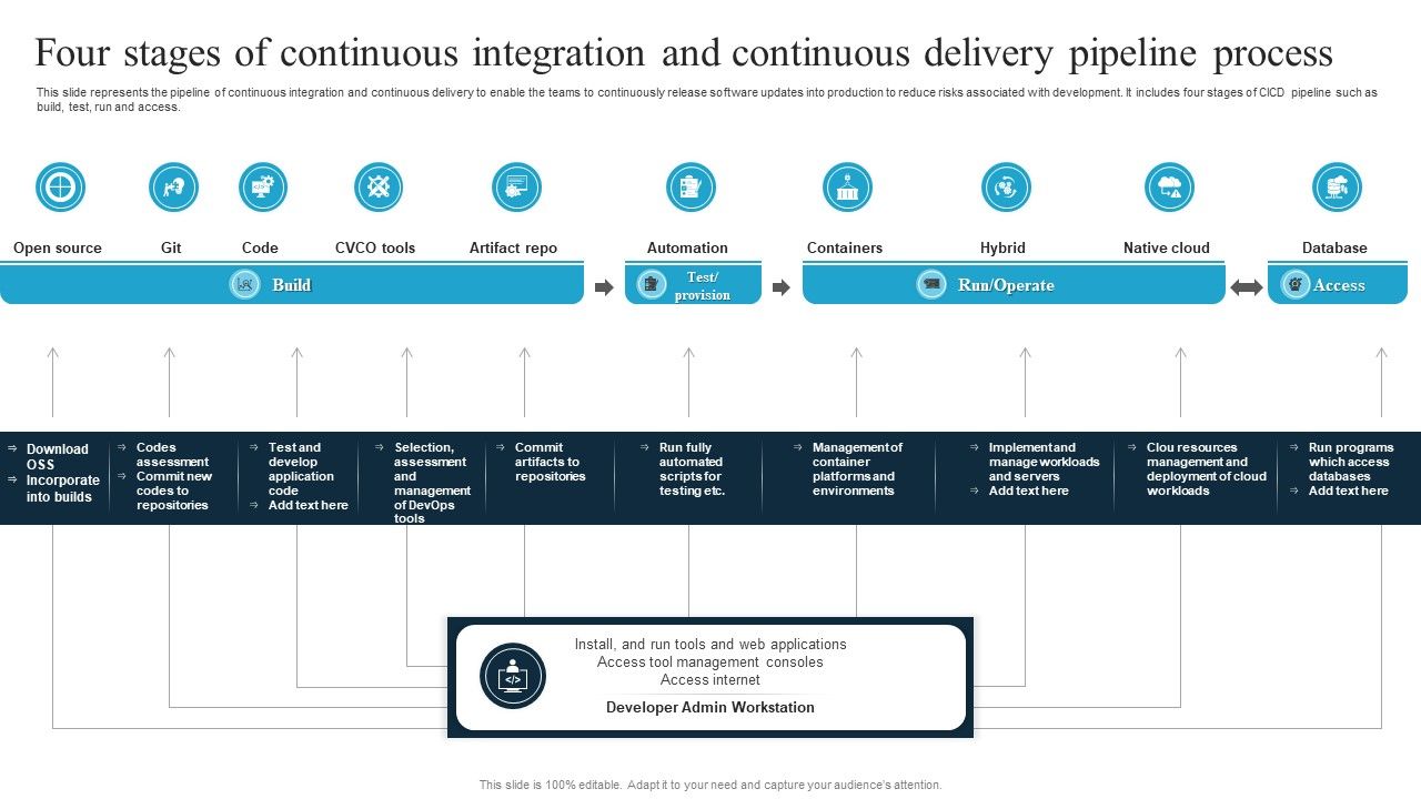 Four_Stages_Of_Continuous_Integration_And_Continuous_Delivery_Pipeline_Process_Graphics_PDF_Slide_1.jpg