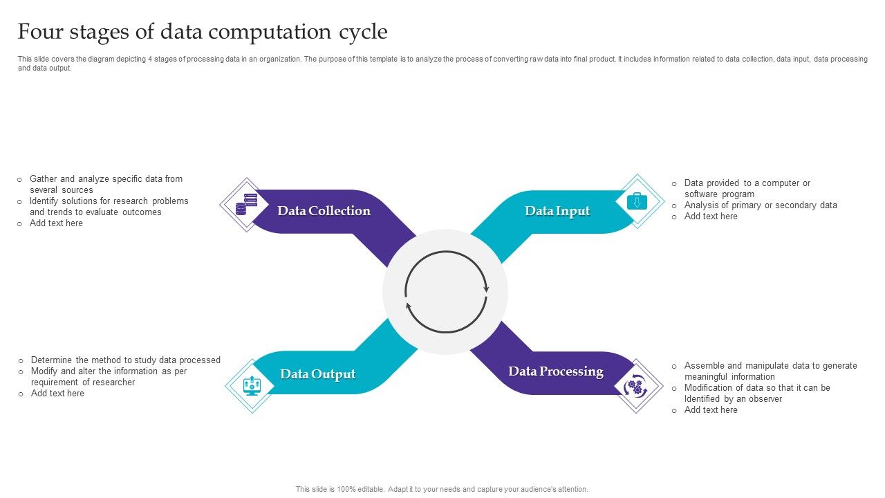 Four_Stages_Of_Data_Computation_Cycle_Graphics_PDF_Slide_1.jpg