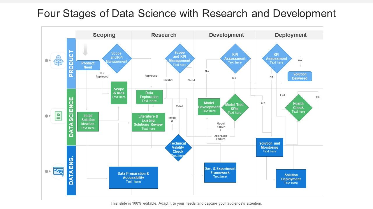 Four_Stages_Of_Data_Science_With_Research_And_Development_Ppt_PowerPoint_Presentation_File_Smartart_PDF_Slide_1.jpg