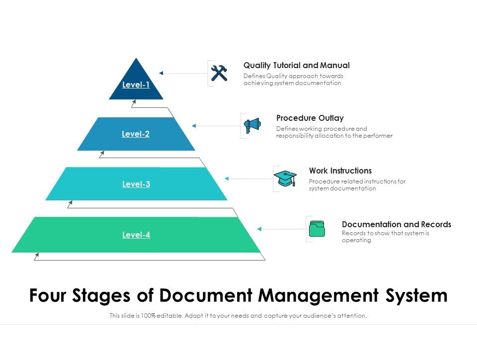 Four_Stages_Of_Document_Management_System_Ppt_PowerPoint_Presentation_File_Formats_PDF_Slide_1.jpg