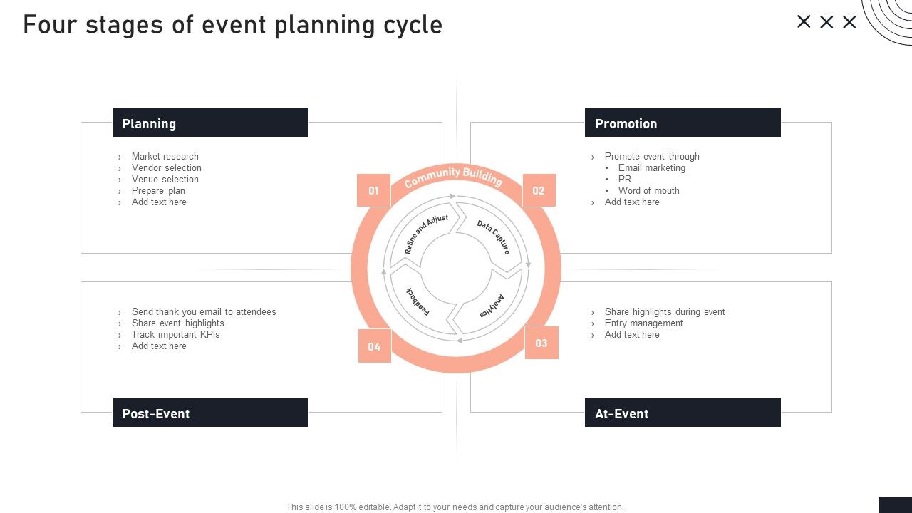 Four_Stages_Of_Event_Planning_Cycle_Stakeholder_Engagement_Plan_For_Launch_Event_Portrait_PDF_Slide_1.jpg