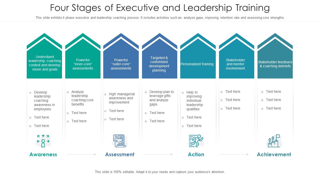 Four_Stages_Of_Executive_And_Leadership_Training_Ppt_PowerPoint_Presentation_File_Mockup_PDF_Slide_1.jpg