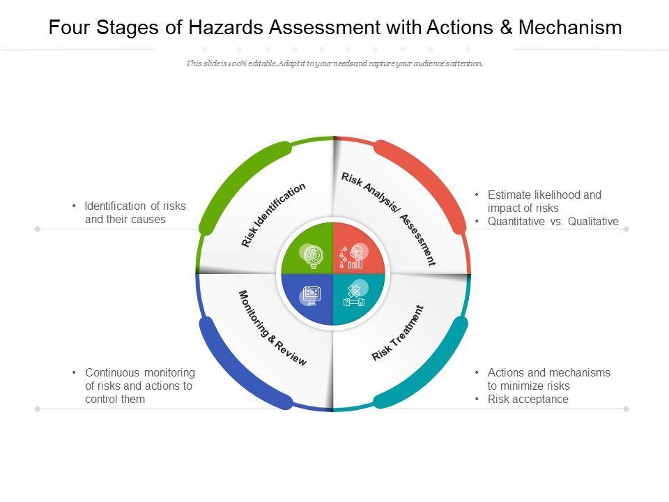 Four_Stages_Of_Hazards_Assessment_With_Actions_And_Mechanism_Ppt_PowerPoint_Presentation_Professional_Graphics_Download_Slide_1.jpg