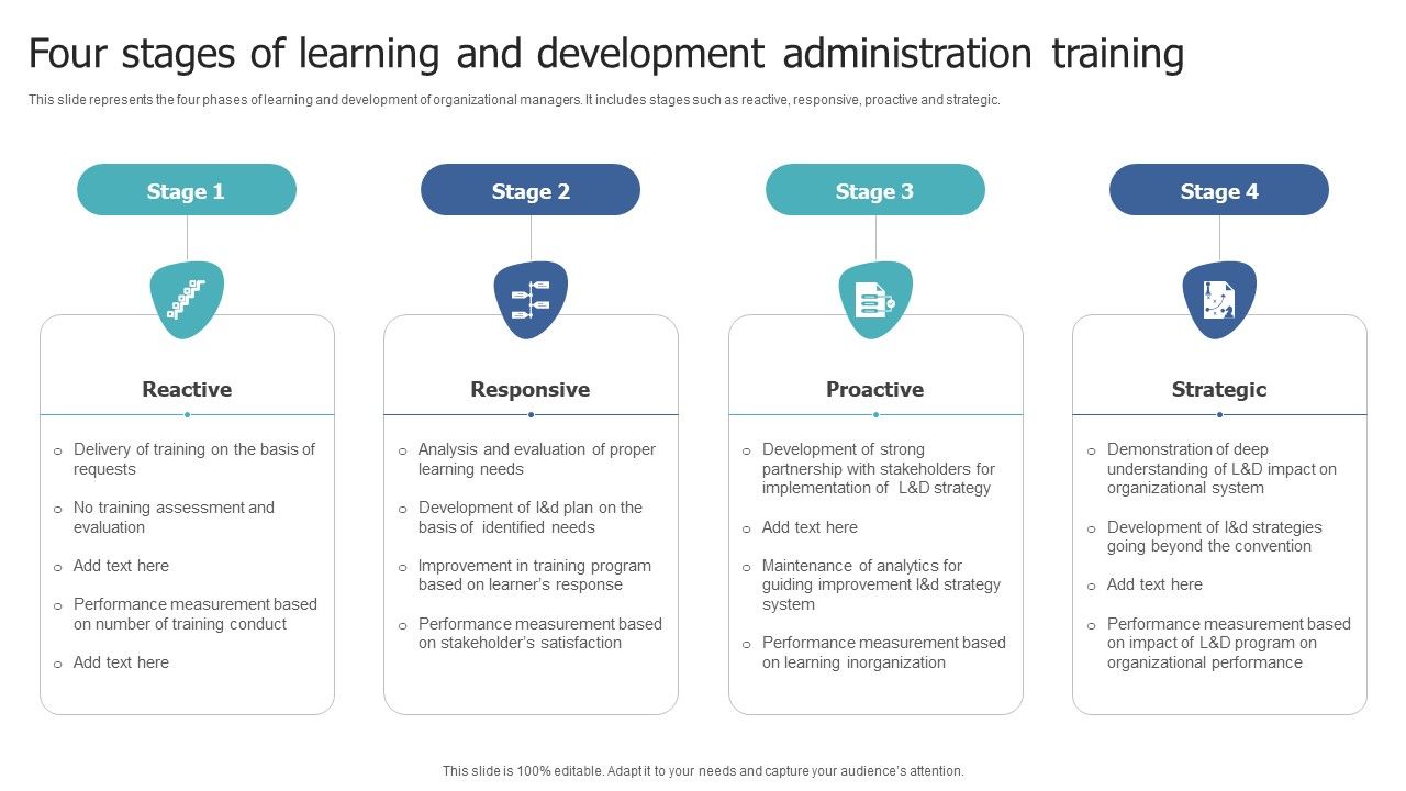 Four_Stages_Of_Learning_And_Development_Administration_Training_Demonstration_PDF_Slide_1.jpg