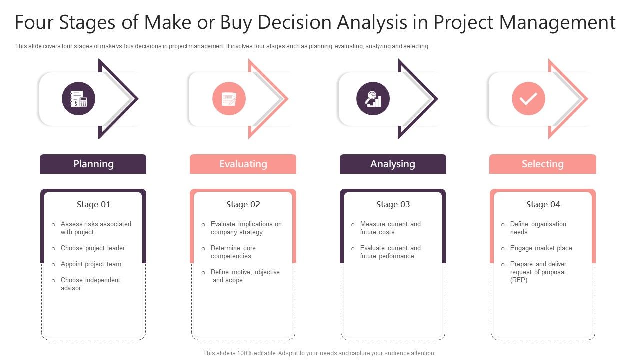 Four_Stages_Of_Make_Or_Buy_Decision_Analysis_In_Project_Management_Structure_PDF_Slide_1.jpg