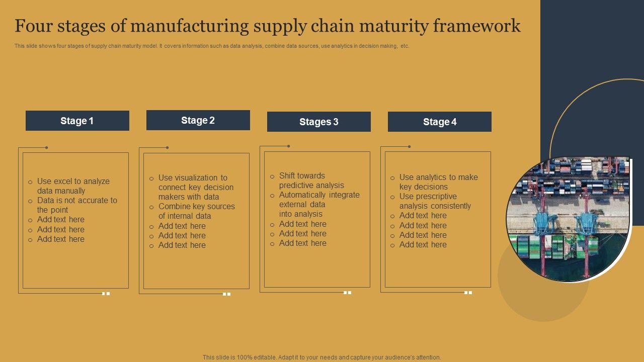 Four_Stages_Of_Manufacturing_Supply_Chain_Maturity_Framework_Template_PDF_Slide_1.jpg