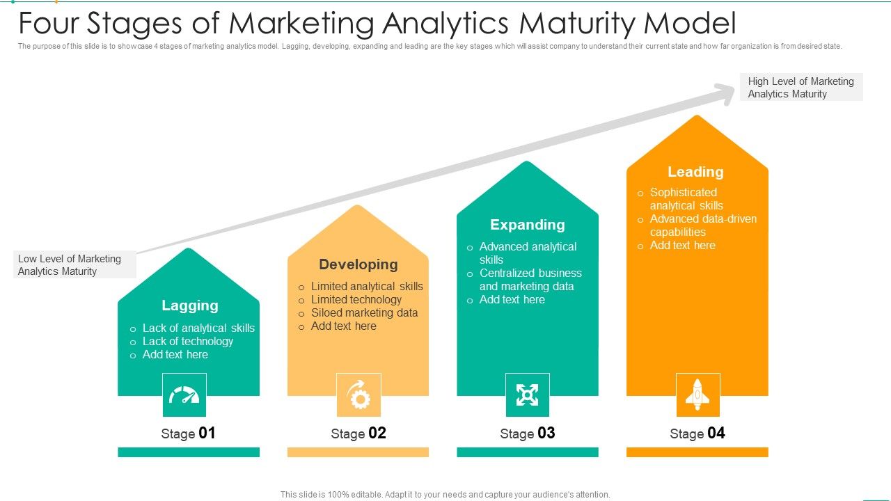 Four_Stages_Of_Marketing_Analytics_Maturity_Model_Themes_PDF_Slide_1.jpg