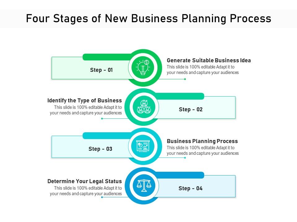 Four_Stages_Of_New_Business_Planning_Process_Ppt_PowerPoint_Presentation_Gallery_Structure_PDF_Slide_1.jpg