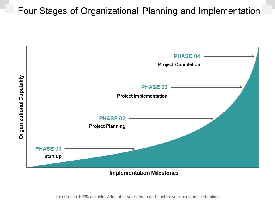 Four_Stages_Of_Organizational_Planning_And_Implementation_Ppt_PowerPoint_Presentation_Styles_Influencers_Slide_1.jpg