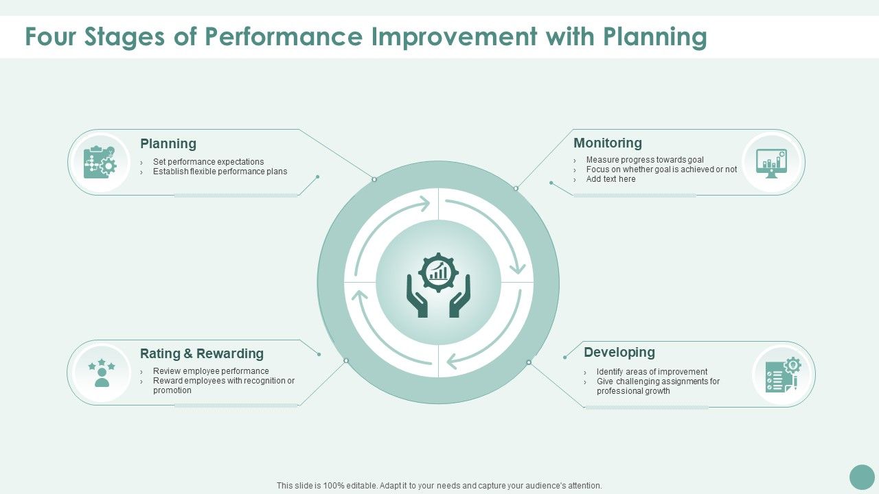 Four_Stages_Of_Performance_Improvement_With_Planning_Rules_PDF_Slide_1.jpg