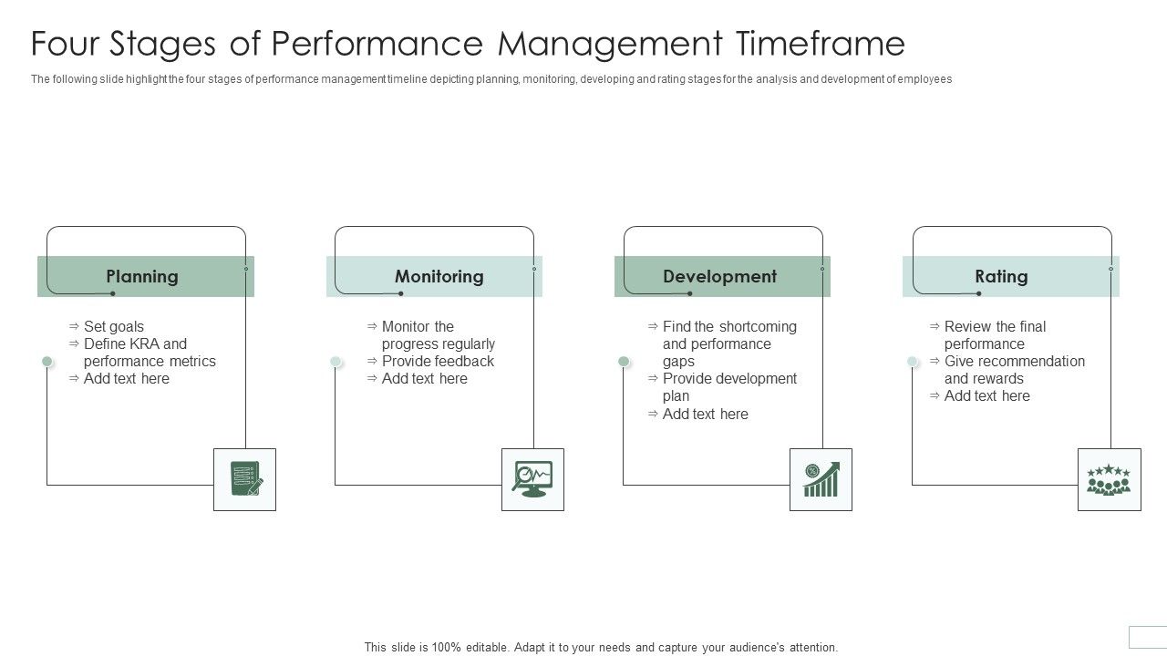 Four_Stages_Of_Performance_Management_Timeframe_Ideas_PDF_Slide_1.jpg
