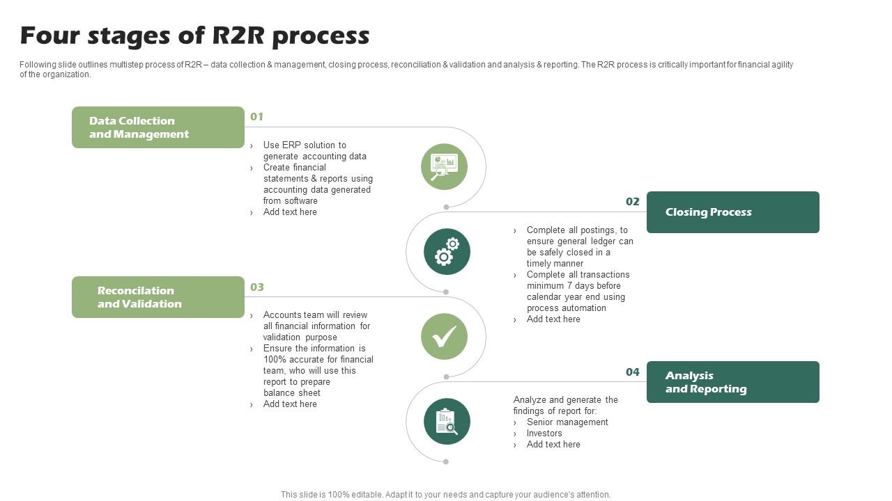 Four_Stages_Of_R2R_Process_Ppt_PowerPoint_Presentation_Professional_Portfolio_PDF_Slide_1.jpg