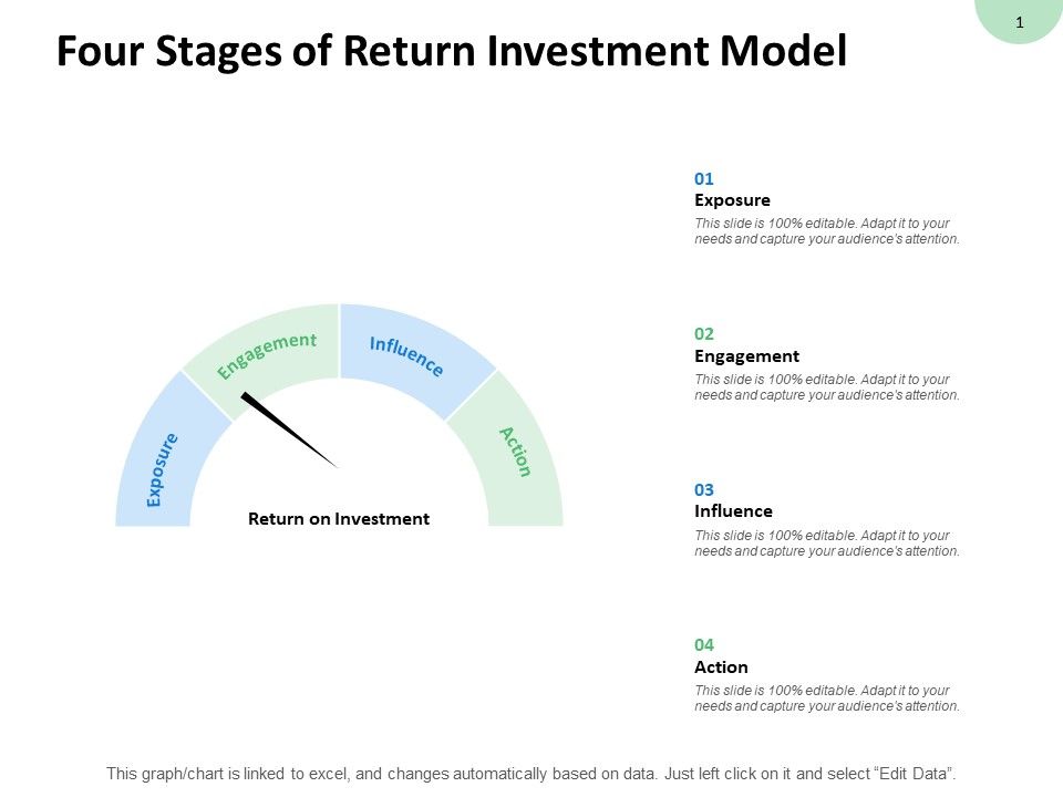 Four_Stages_Of_Return_Investment_Model_Engagement_Ppt_PowerPoint_Presentation_Inspiration_Layout_Ideas_Slide_1.jpg