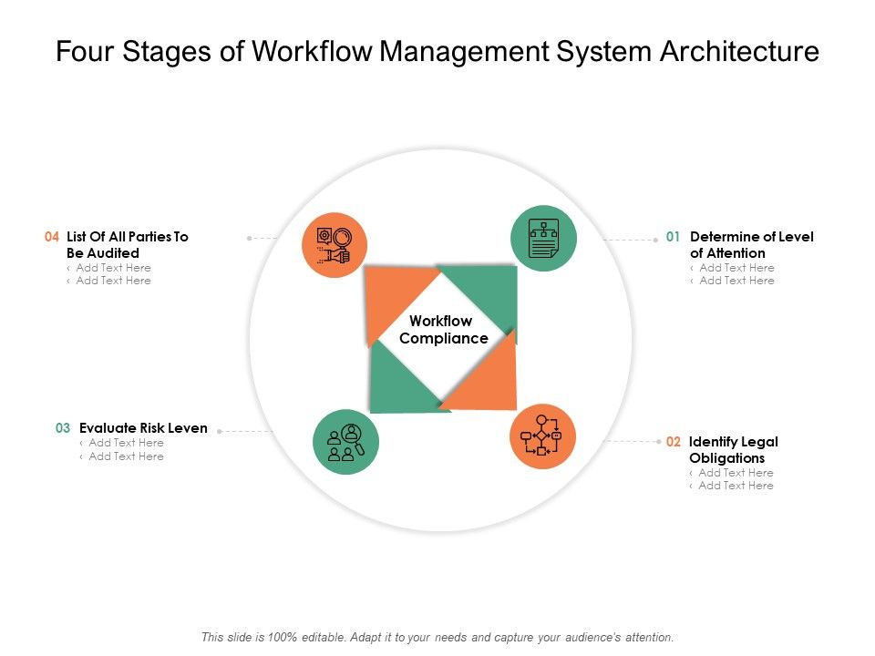 Four_Stages_Of_Workflow_Management_System_Architecture_Ppt_PowerPoint_Presentation_Pictures_Infographics_PDF_Slide_1.jpg