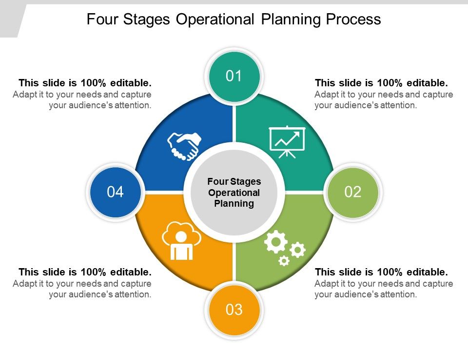 Four_Stages_Operational_Planning_Process_Ppt_PowerPoint_Presentation_Gallery_Design_Ideas_Slide_1.jpg