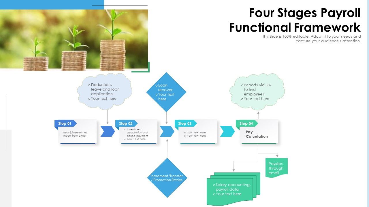 Four_Stages_Payroll_Functional_Framework_Ppt_Pictures_Vector_PDF_Slide_1.jpg