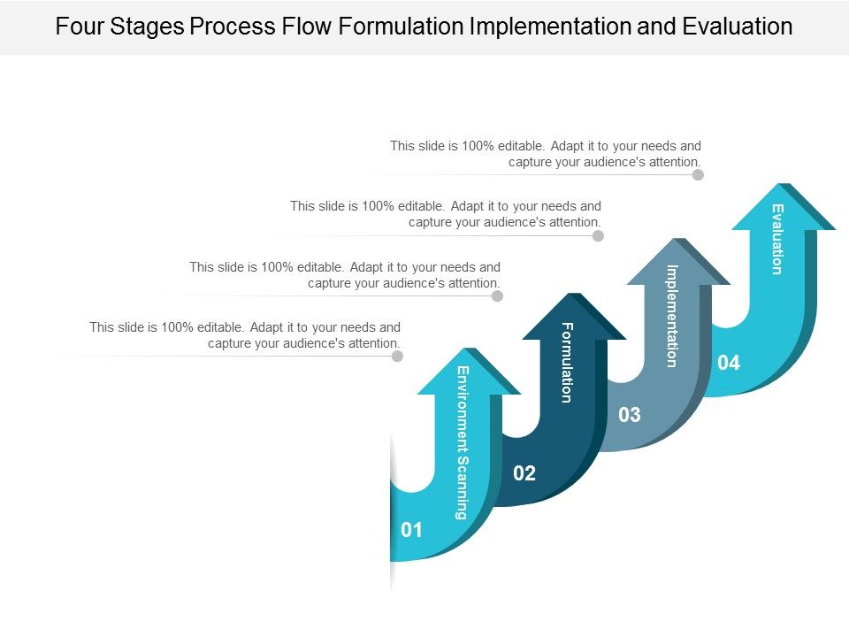 Four_Stages_Process_Flow_Formulation_Implementation_And_Evaluation_Ppt_PowerPoint_Presentation_Pictures_Graphics_Slide_1.jpg