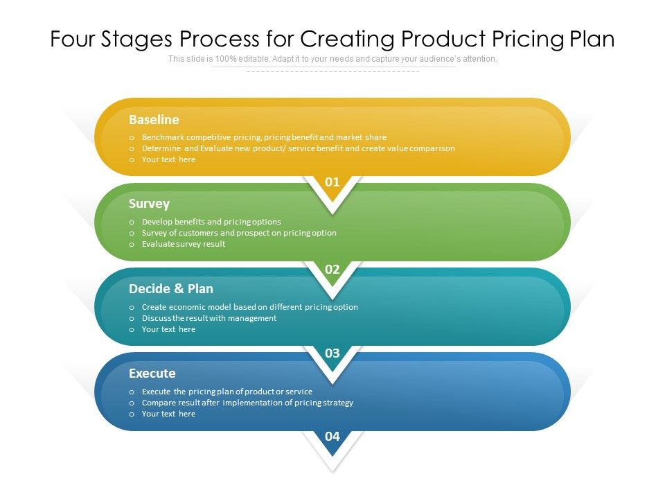 Four_Stages_Process_For_Creating_Product_Pricing_Plan_Ppt_PowerPoint_Presentation_Gallery_Infographics_PDF_Slide_1.jpg