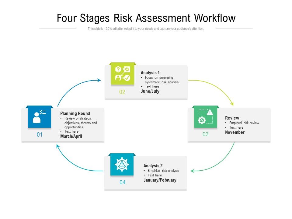 Four_Stages_Risk_Assessment_Workflow_Ppt_PowerPoint_Presentation_Inspiration_Slide_PDF_Slide_1.jpg