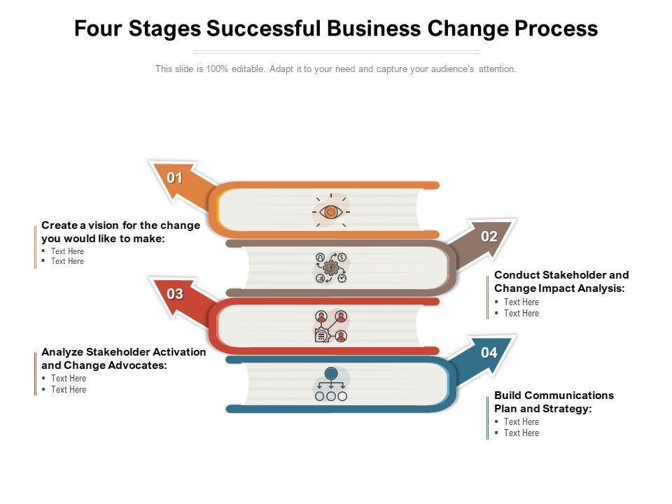 Four_Stages_Successful_Business_Change_Process_Ppt_PowerPoint_Presentation_Gallery_Themes_PDF_Slide_1.jpg
