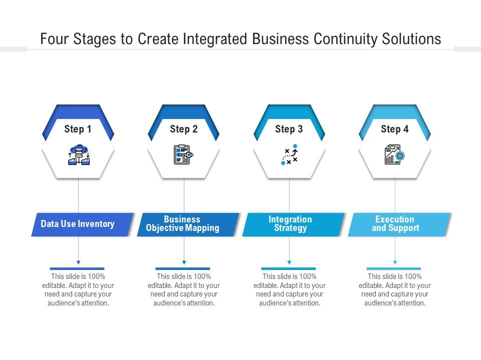 Four_Stages_To_Create_Integrated_Business_Continuity_Solutions_Ppt_PowerPoint_Presentation_File_Objects_PDF_Slide_1.jpg