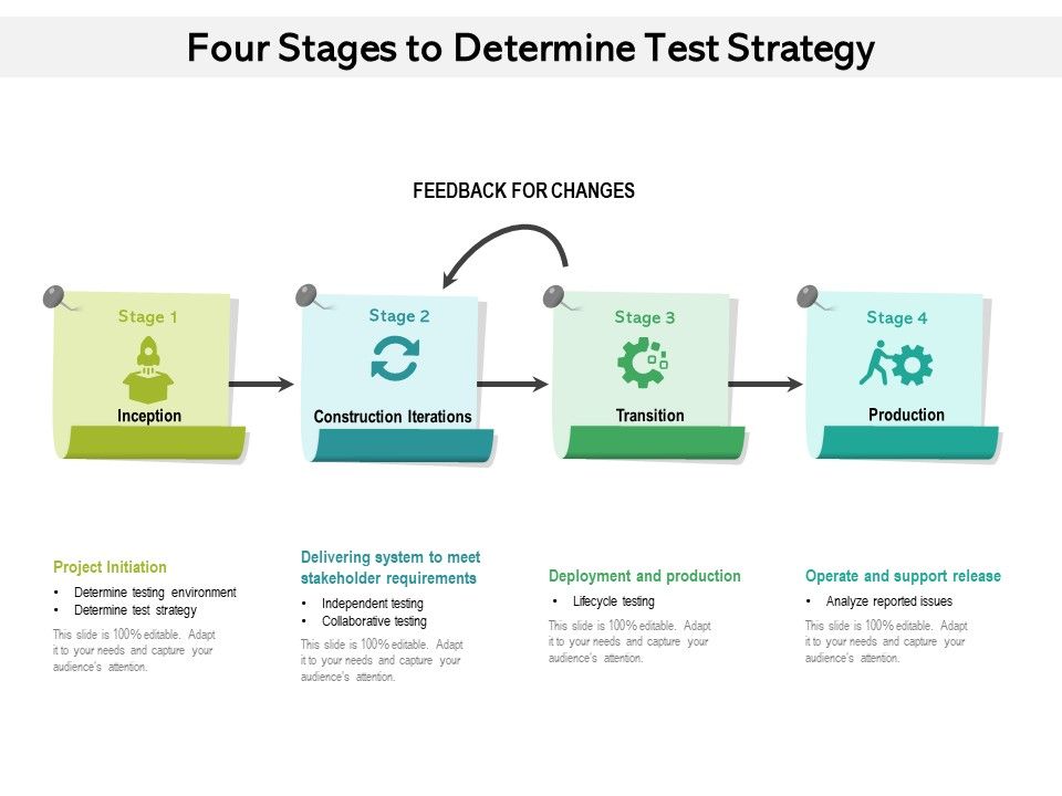 Four_Stages_To_Determine_Test_Strategy_Ppt_PowerPoint_Presentation_Portfolio_Example_PDF_Slide_1.jpg
