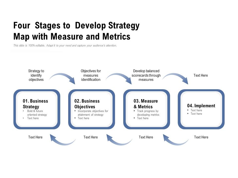 Four_Stages_To_Develop_Strategy_Map_With_Measure_And_Metrics_Ppt_PowerPoint_Presentation_Infographic_Template_Guide_Slide_1.jpg