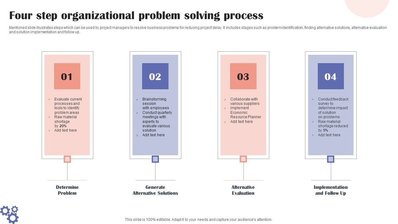 Four_Step_Organizational_Problem_Solving_Process_Summary_PDF_Slide_1.jpg