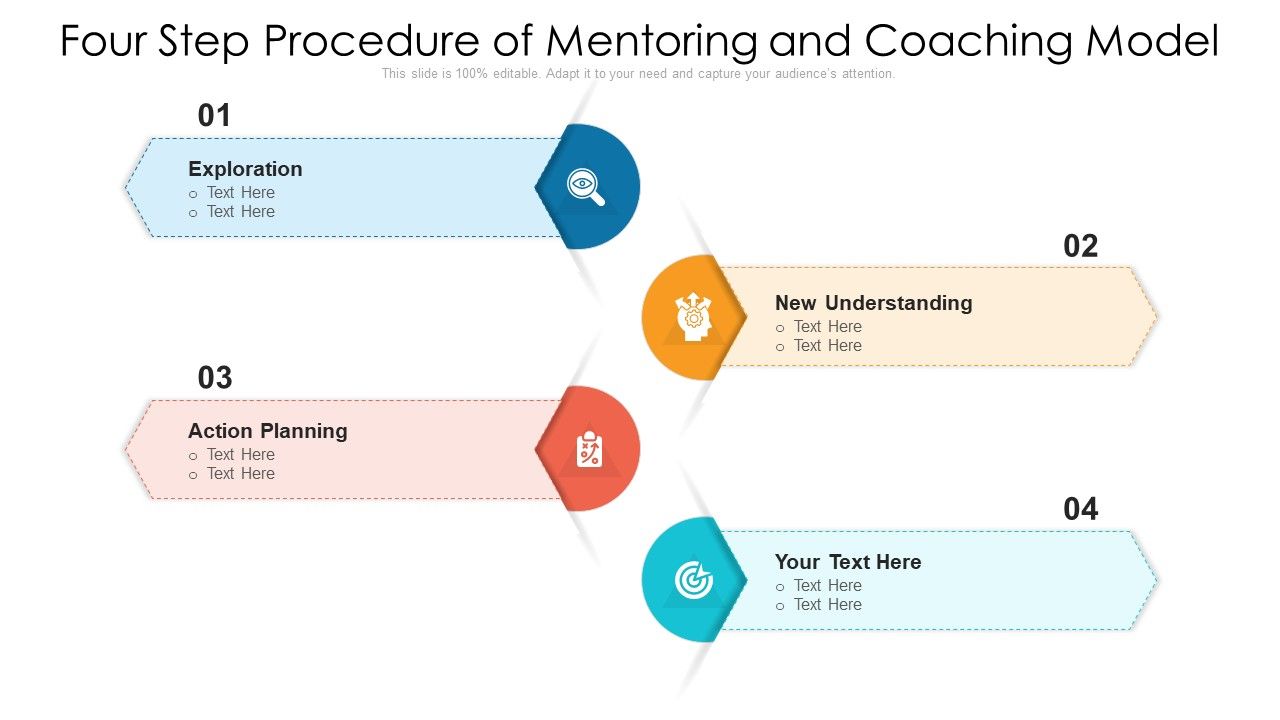 Four_Step_Procedure_Of_Mentoring_And_Coaching_Model_Ppt_PowerPoint_Presentation_File_Designs_Download_PDF_Slide_1.jpg