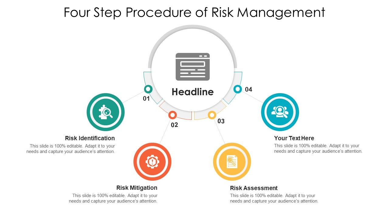 Four_Step_Procedure_Of_Risk_Management_Ppt_PowerPoint_Presentation_File_Demonstration_PDF_Slide_1.jpg