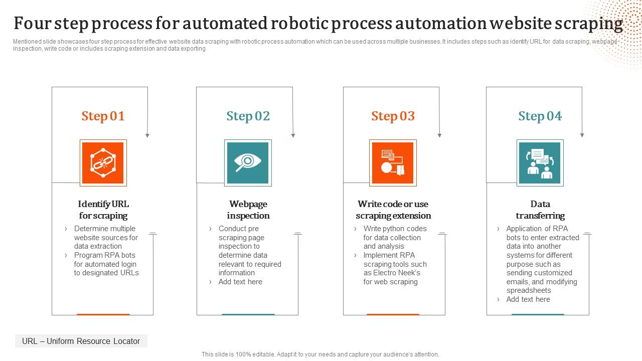 Four_Step_Process_For_Automated_Robotic_Process_Automation_Website_Scraping_Mockup_PDF_Slide_1.jpg