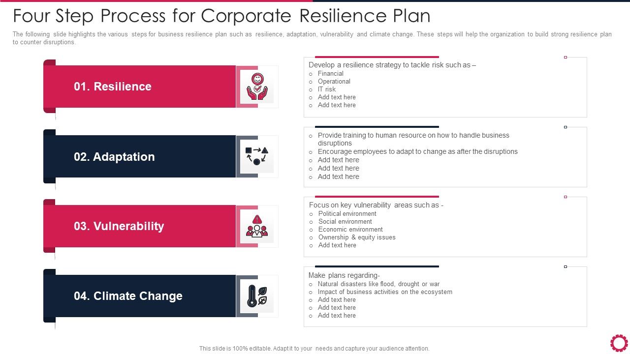 Four_Step_Process_For_Corporate_Resilience_Plan_Designs_PDF_Slide_1.jpg