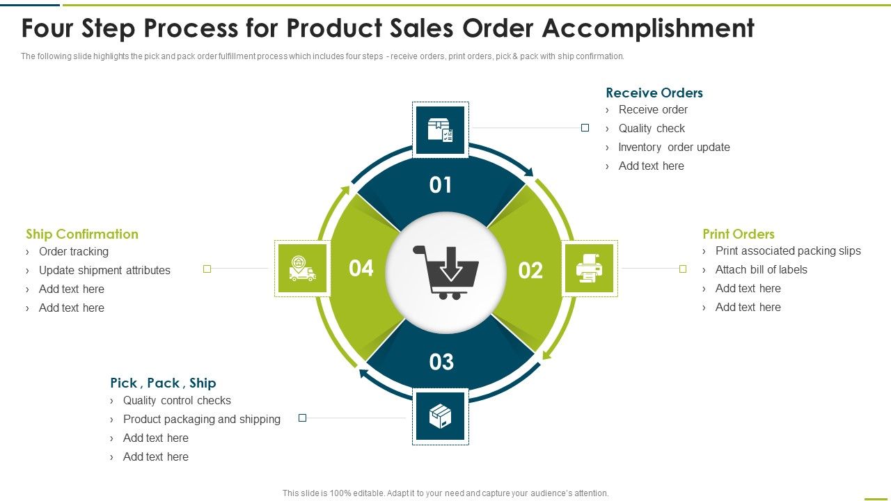 Four_Step_Process_For_Product_Sales_Order_Accomplishment_Demonstration_PDF_Slide_1.jpg