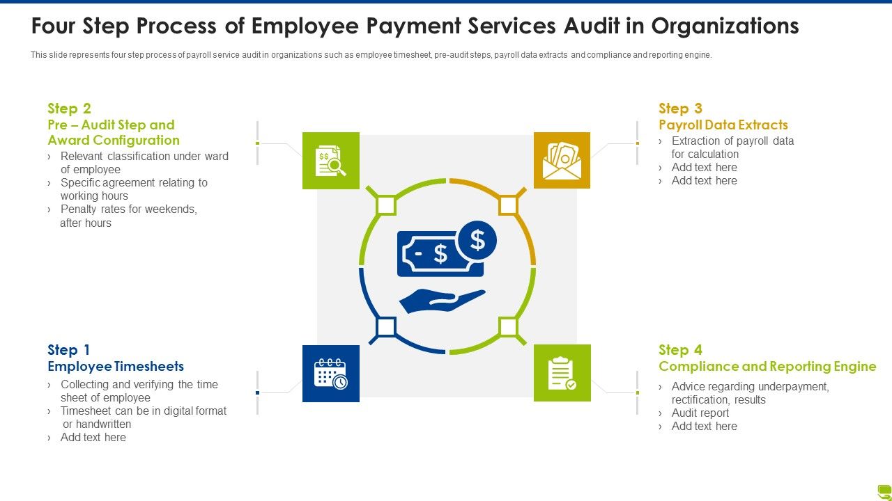Four_Step_Process_Of_Employee_Payment_Services_Audit_In_Organizations_Guidelines_PDF_Slide_1.jpg