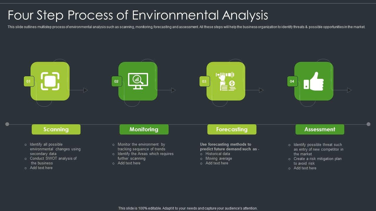 Four_Step_Process_Of_Environmental_Analysis_Graphics_PDF_Slide_1.jpg