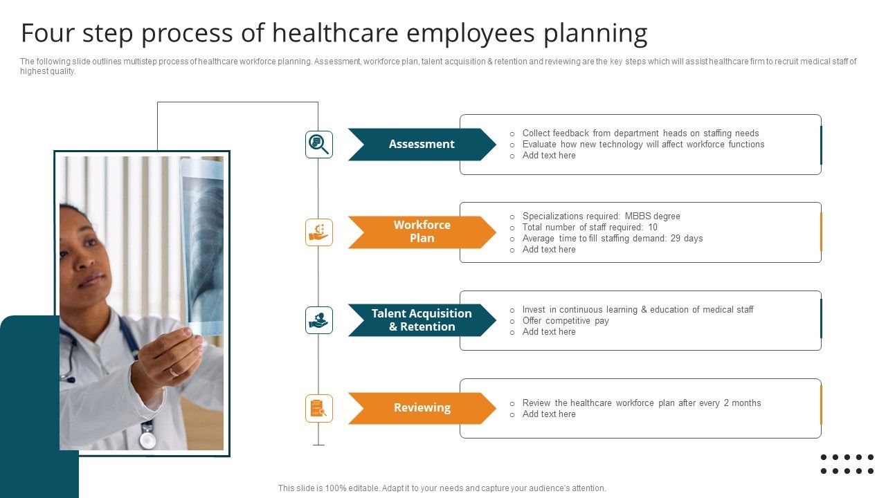 Four_Step_Process_Of_Healthcare_Employees_Planning_Elements_PDF_Slide_1.jpg