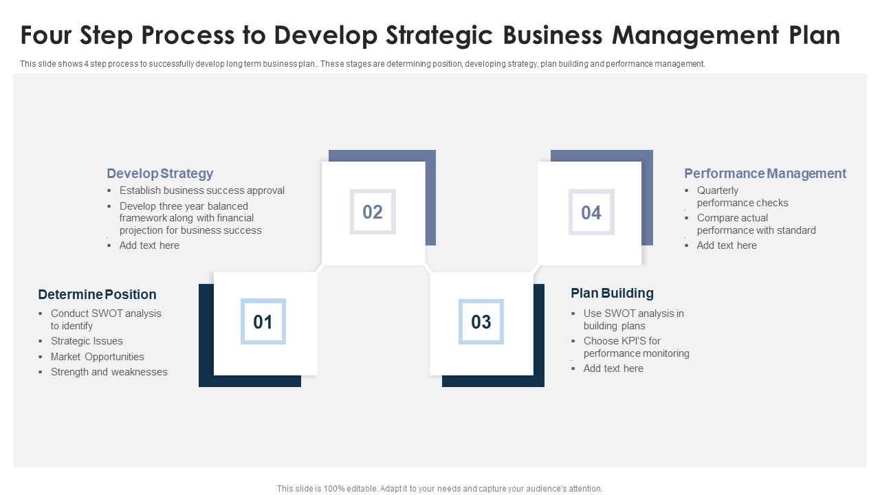 Four_Step_Process_To_Develop_Strategic_Business_Management_Plan_Template_PDF_Slide_1.jpg