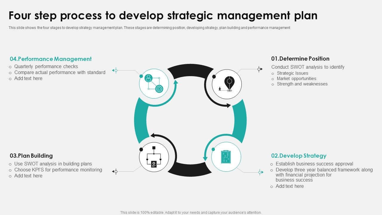 Four_Step_Process_To_Develop_Strategic_Management_Plan_Ppt_PowerPoint_Presentation_Gallery_Graphics_Design_PDF_Slide_1.jpg