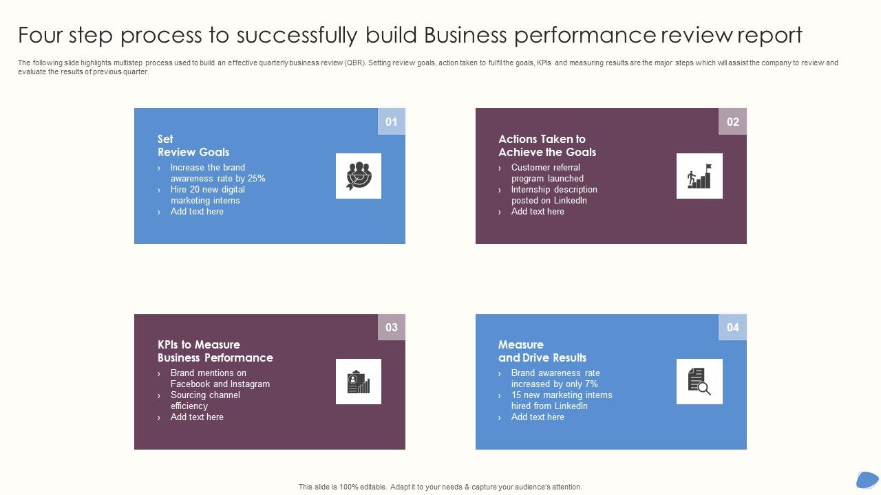Four_Step_Process_To_Successfully_Build_Business_Performance_Review_Report_Ideas_PDF_Slide_1.jpg