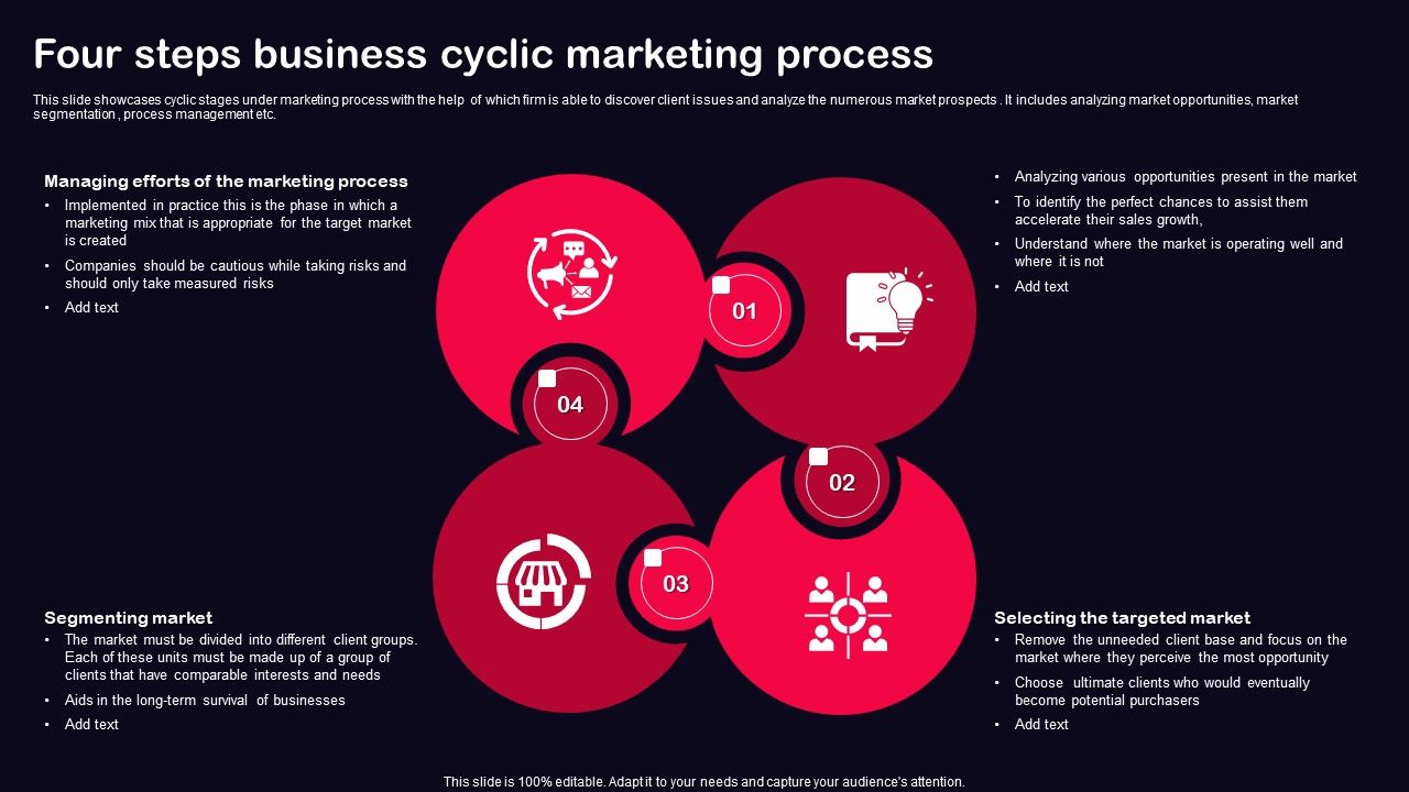Four_Steps_Business_Cyclic_Marketing_Process_Ppt_PowerPoint_Presentation_File_Model_PDF_Slide_1.jpg